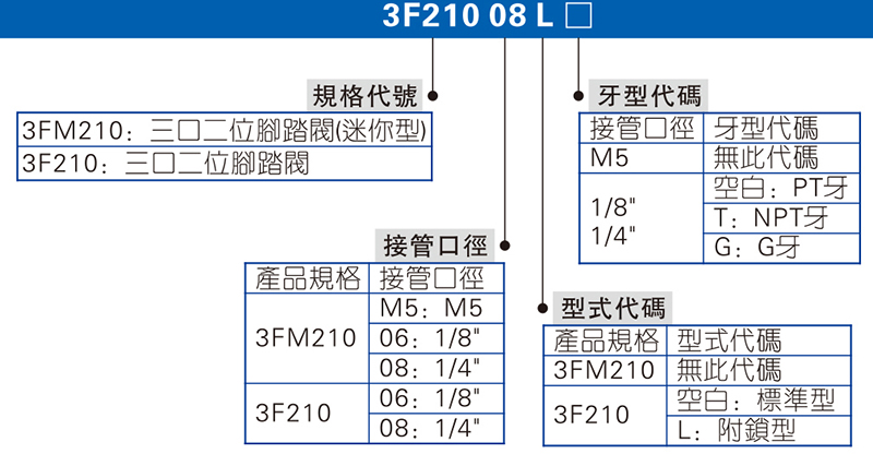 3F、3FM系列 腳踏閥 拷貝.jpg